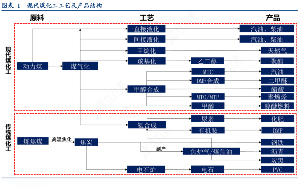 煤炭企业结构图