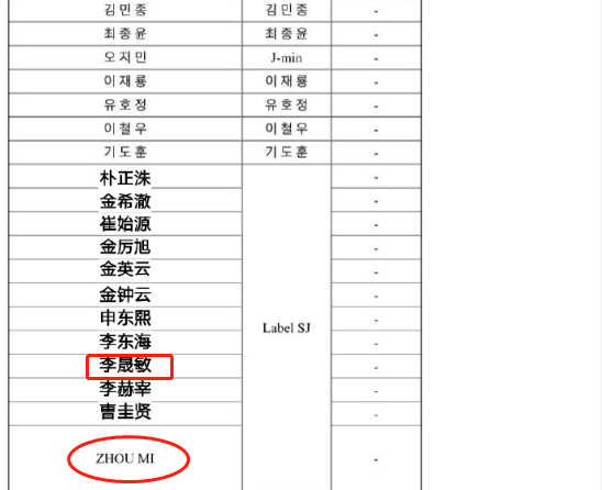 表格中翻译出来的都是爱豆,sm不是只有爱豆,还有演员,主持人,模特