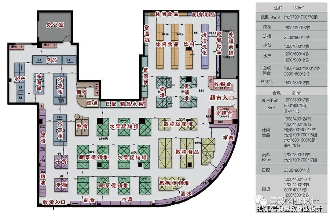 社区生鲜不在大,而在精!佳佳惠-金井店「壹致超市设计