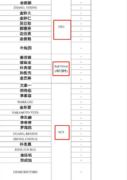 sm最新艺人合约,exo"跑三"的合约是亮点,原来sm在躺着