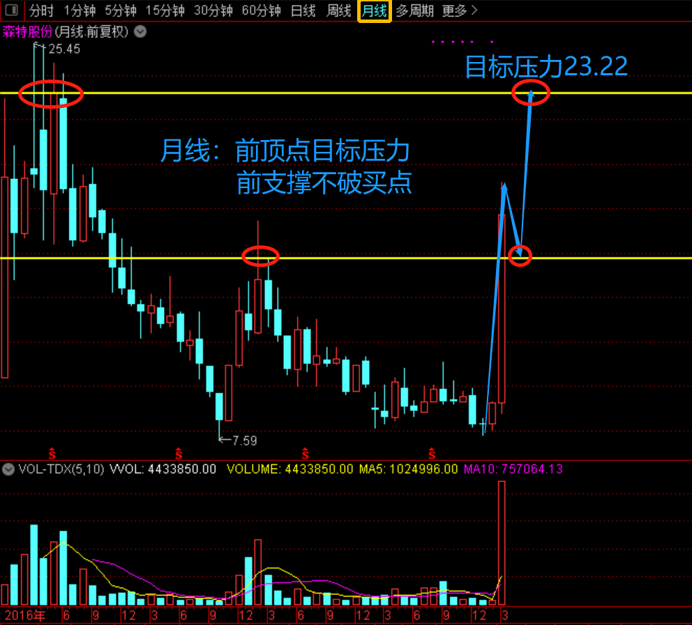 603098森特股份 光伏建筑一体化(碳中和分支)