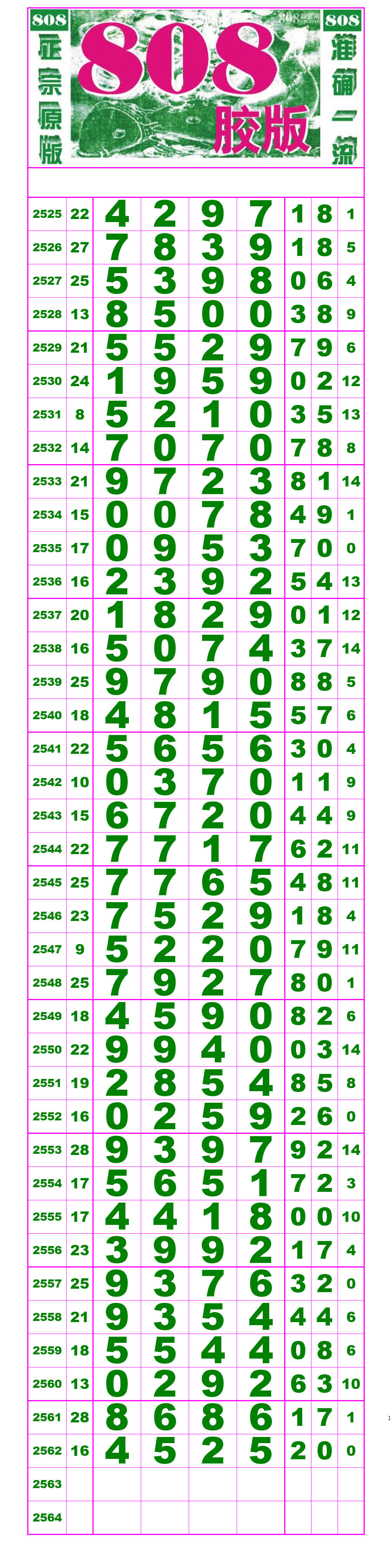 21074期:(排列五高清长条) (七星彩808经典长条)