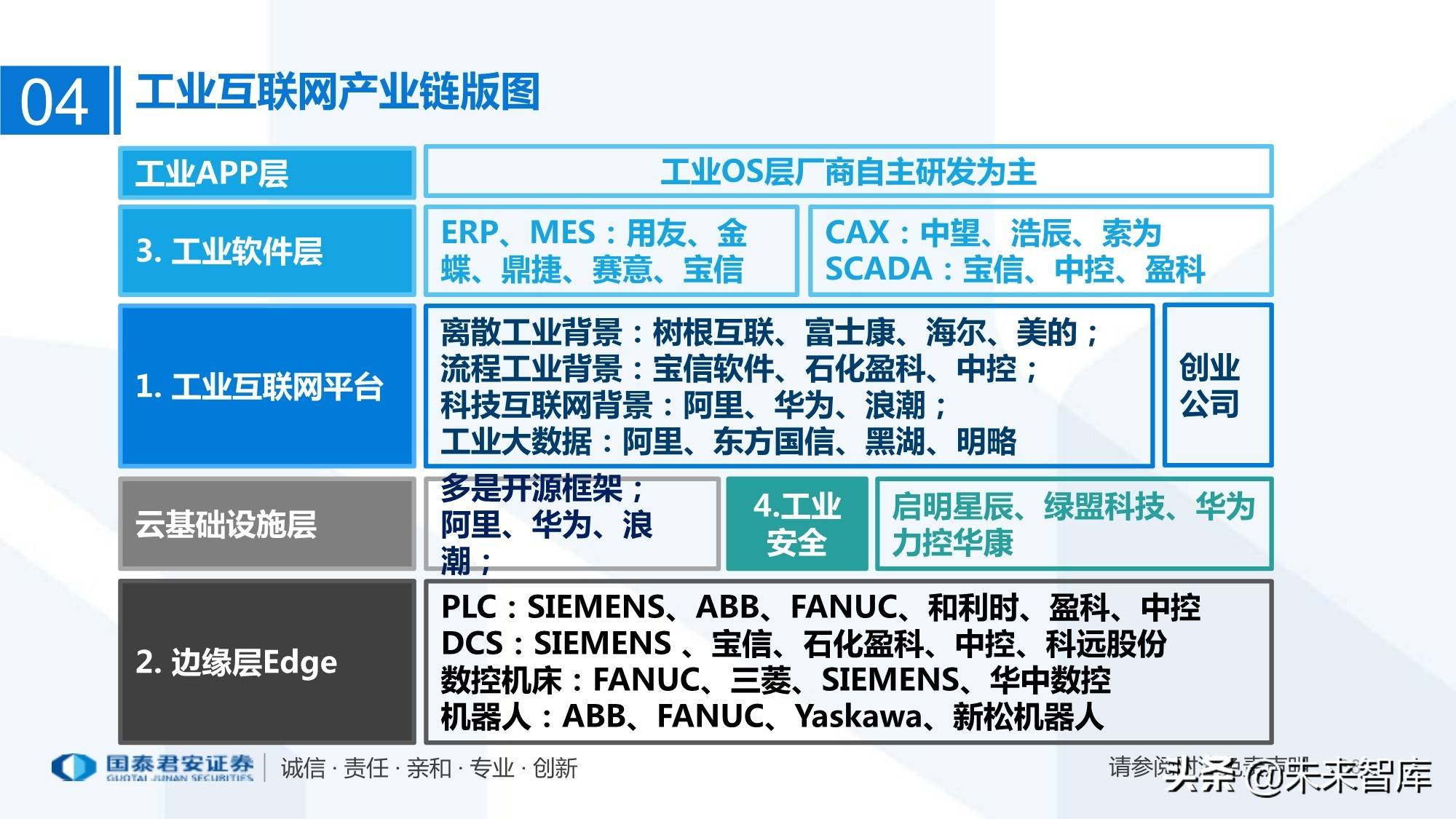 工业互联网产业链梳理:万物互联智能制造