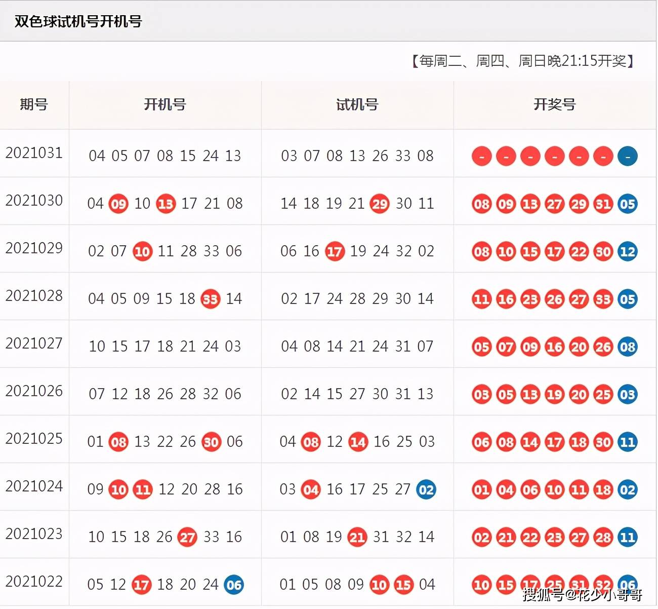 3d开机号和试机号双色球21031期开试机号分享上期出四枚本期可留意07