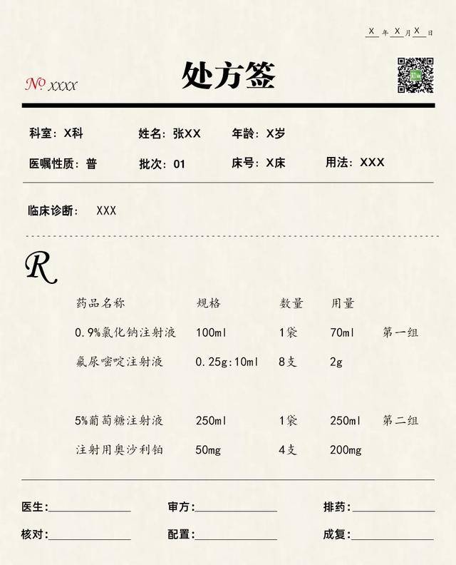 化疗药处方怎么审?6大要点轻松搞定