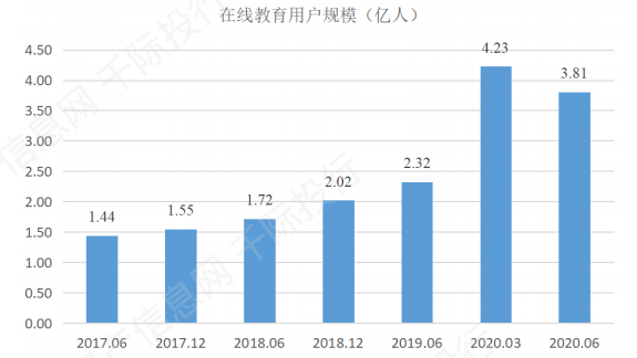 想了解教育产业发展投资看这篇就够了