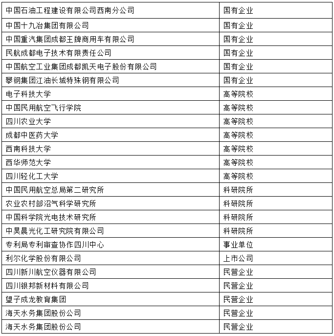 届时,将有近百家需引进硕士,博士及海归人才的国有企业,高等院校,科研