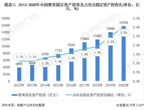 原创深度分析2021年中国高等教育行业建设现状与发展趋势分析