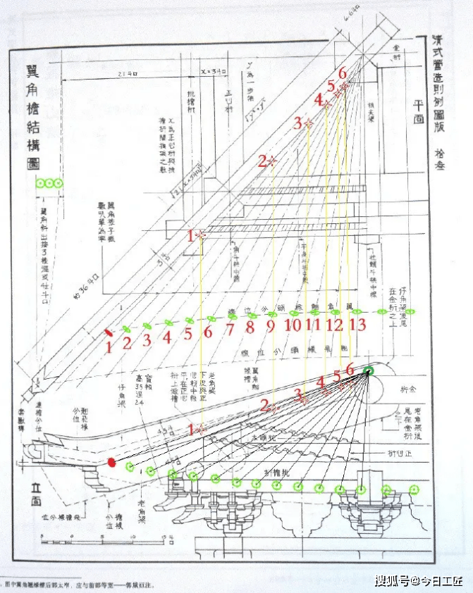 曲线翼角之美 | 中国古建筑翼角椽的布置