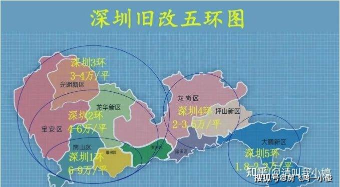 2021年 深圳回迁房指标 "五环图"来了!快来看你家在几环?