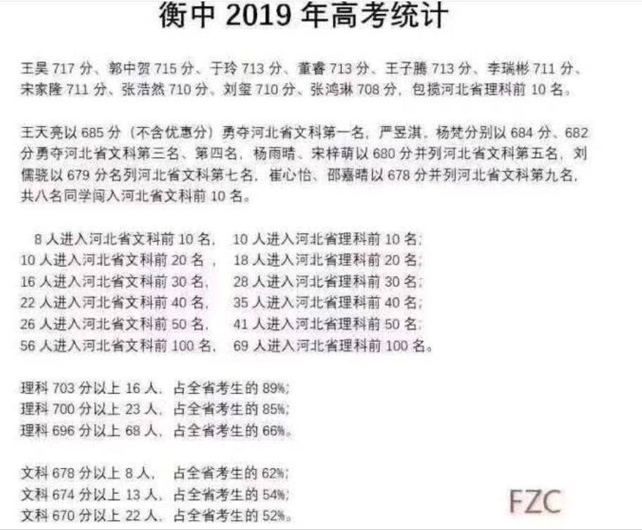 在刚刚过去的2019年高考中,衡水中学包揽河北省理科前10名.