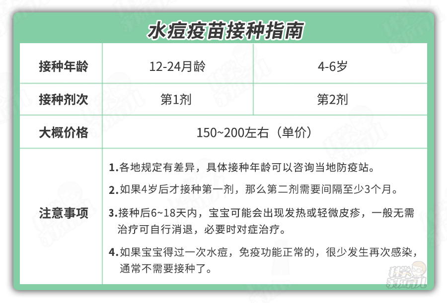 图片来源:科学家庭育儿原创  水痘疫苗 水痘是一种呼吸道传染性疾病