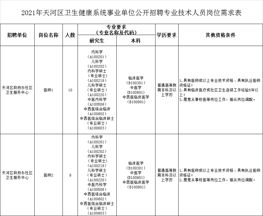 中西医临床都有,校医岗假期多,招社会人员!_招聘