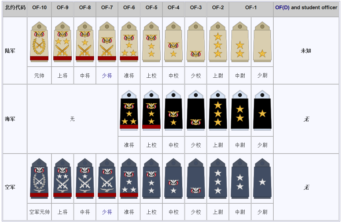 也门总兵力15万却难以维护国家和平他们的军衔和制服是啥样