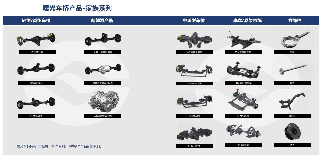 车桥业务 "保持,拓展,升级",整车业务差异化竞争