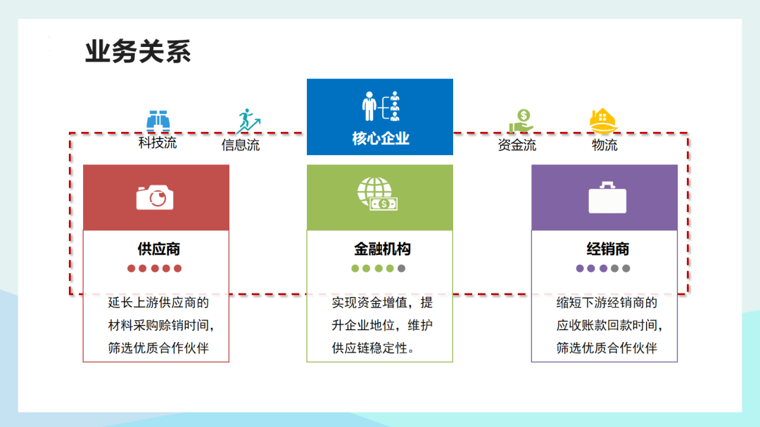 按下重启键-供应链管理