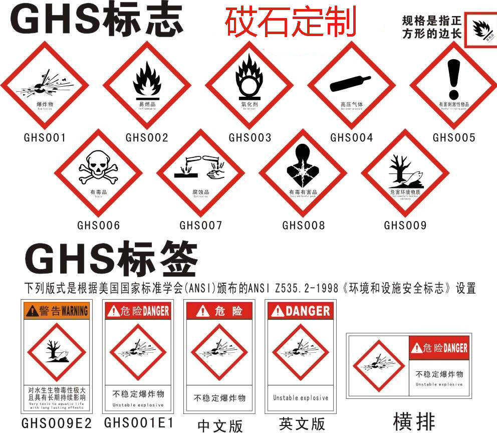 砹石科技带您了解进口危险品分类鉴别msds报告和如何制作ghs标签