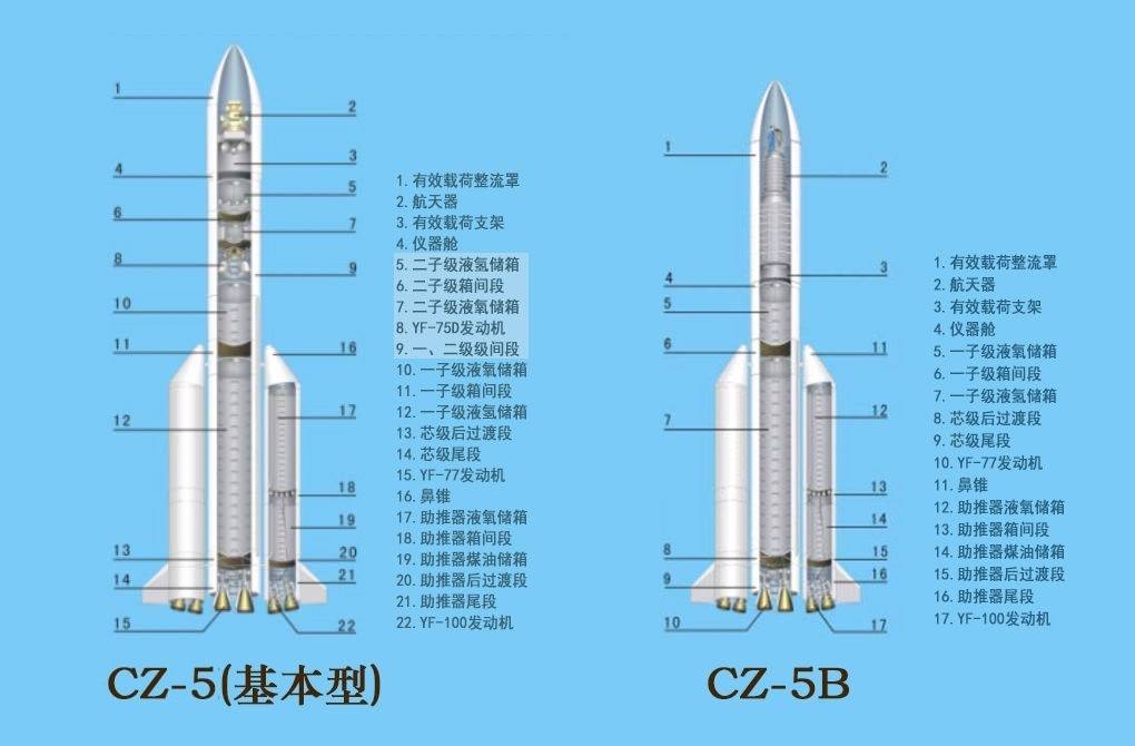 原创科普长征五号火箭大火箭冰箭胖五