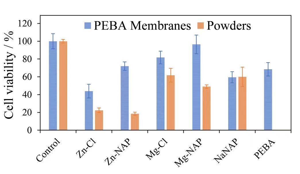 多功能伤口敷料开发——透皮贴剂的新创意 | mdpi pharmaceutics