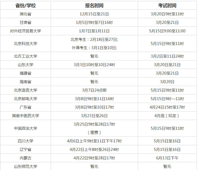 2021年全国自考成人高考学位英语报名考试通知