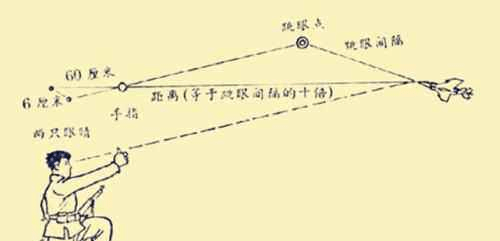 实战中,迫击炮瞄准为啥都要伸大拇哥?操作简单,一学就会