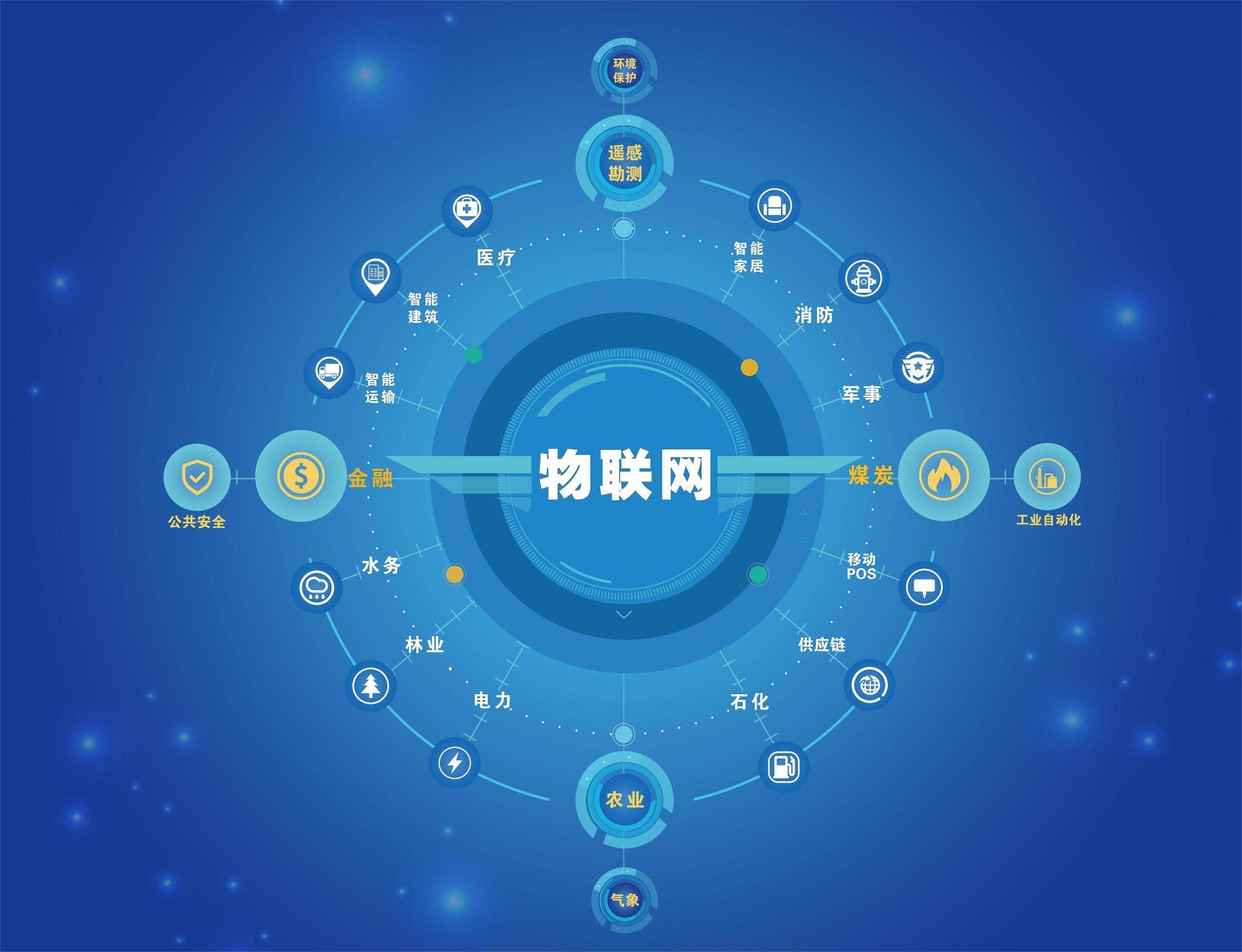 启明云端分享聚焦物联网时代下的mcu