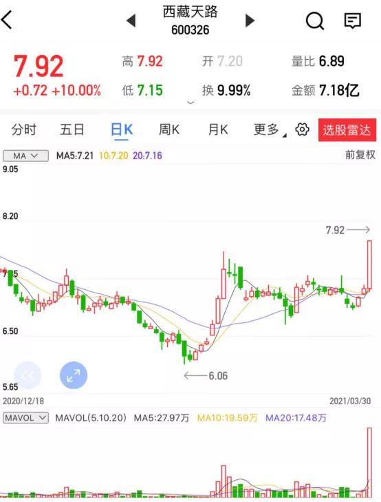 【上海汇正财经顾问有限公司】【个股精评】西藏天路/新疆众和/联泓