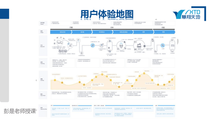 项目管理之用户体验地图