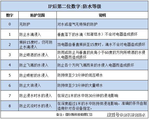 2021高透泄压阀防水技术,实现智能手机ip68级防水防尘功能