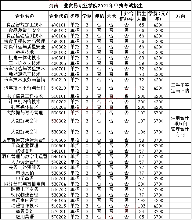 2021年河南高职单招各院校招生计划公布!第一批31所