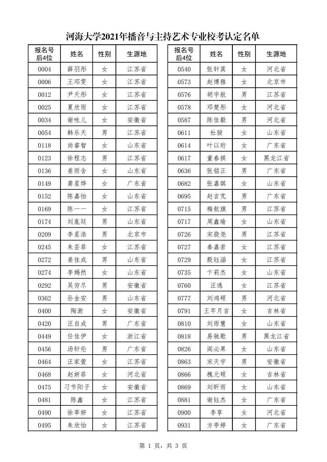 河北世纪扬帆播音主持艺考专业老师获知,河海大学2021年播音与主持