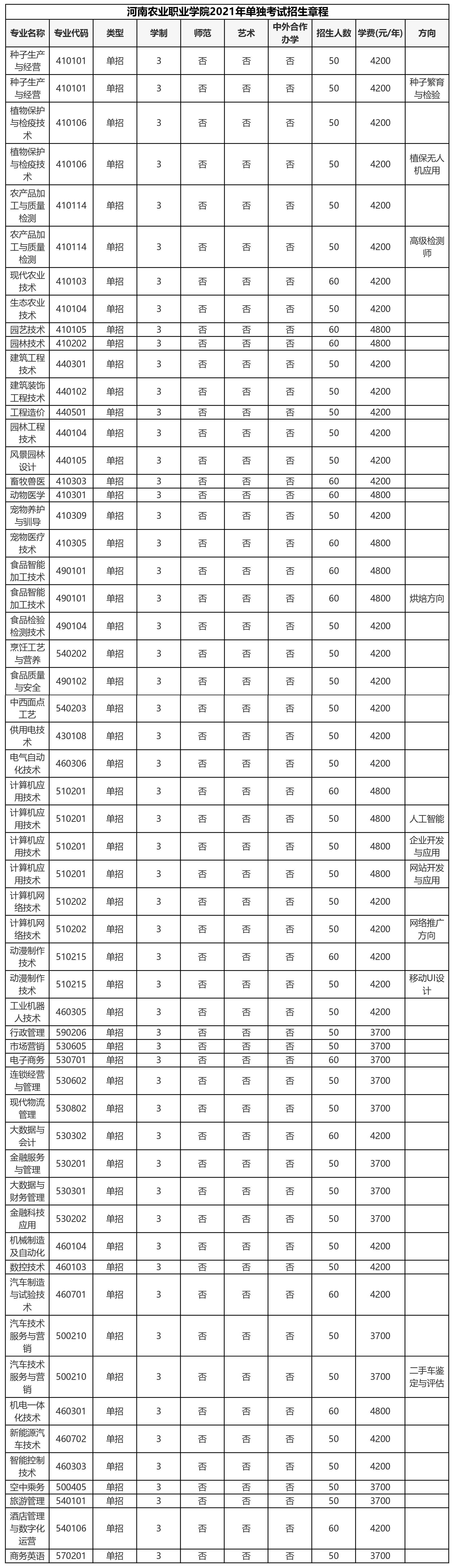 河南农业职业学院