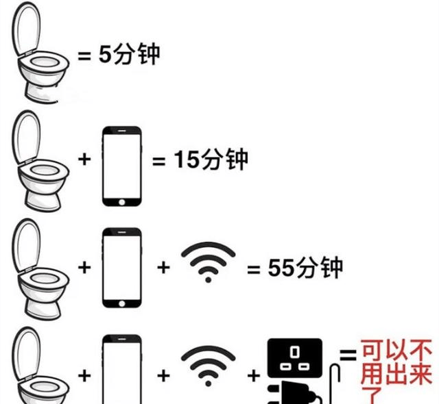 搞笑图片:上厕所的时间取决于手机,充电器和wifi信号,你是哪一种?