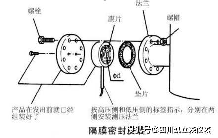 如何让一台压力变送器服役10年不坏?