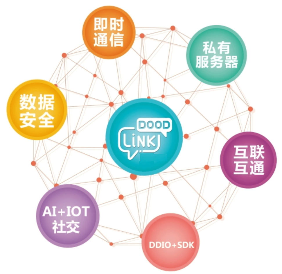 客户端和服务器交互的图片_智能交互客户端SDK