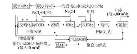 全了!8大行业高难废水的关键处理技术及典型工艺流程