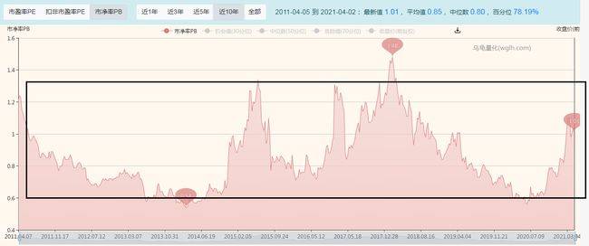 宝钢股份会否成为钢铁行业的"钢铁侠"?股市的"招商银行"?