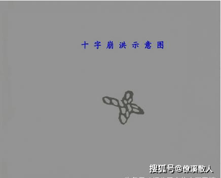 风水学中十大崩洪脉(石梁渡水)