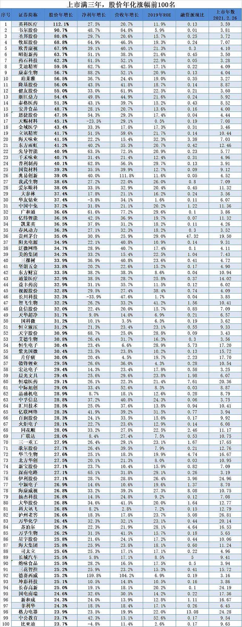 2021最新龙头股名单