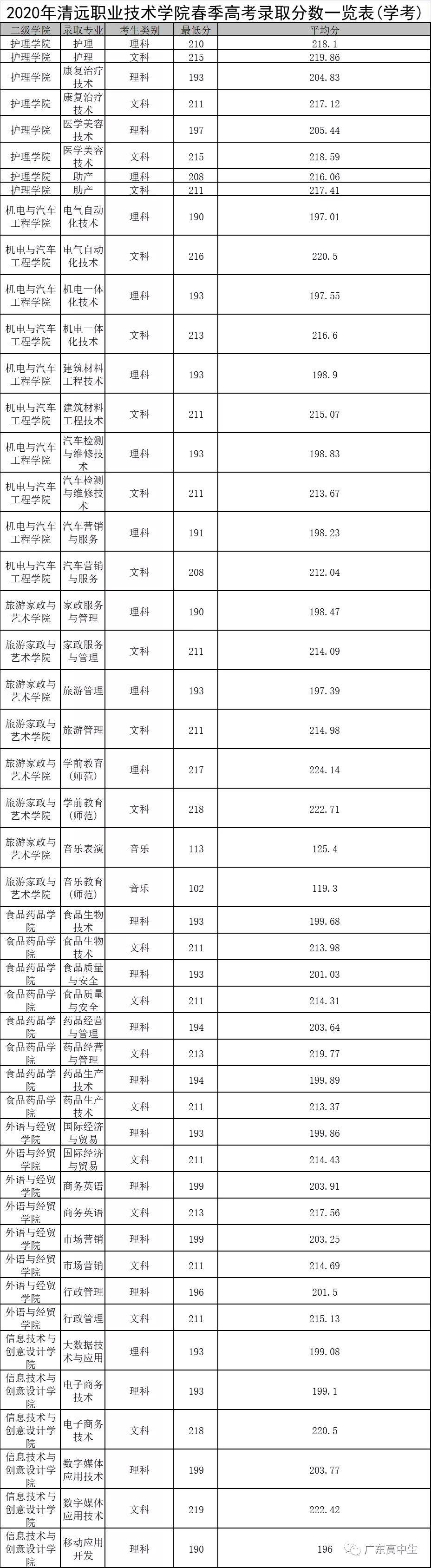 阳江职业技术学院