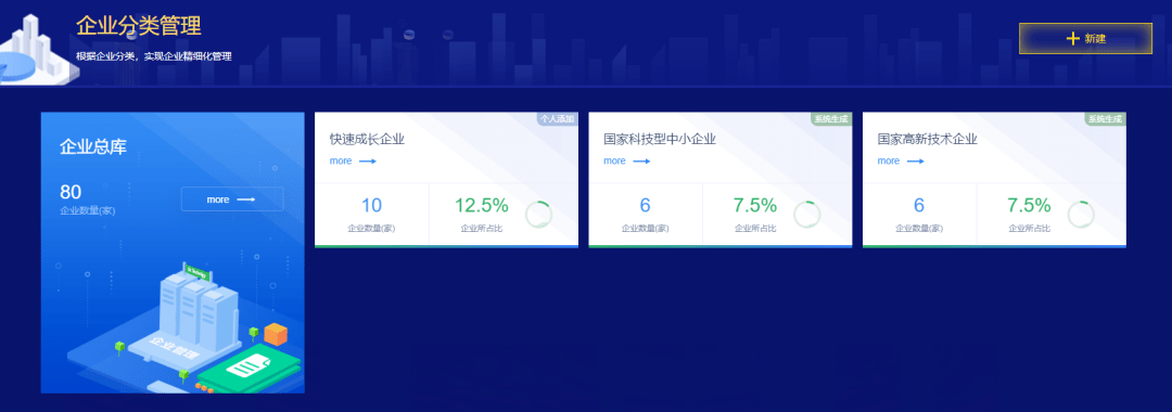 科创海企业创新管理系统推动园区实现科技创新数智化管理