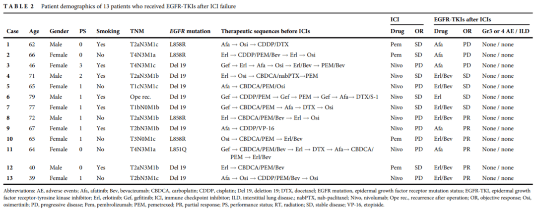 egfr-tki耐药检测不止步于t790m,指南/共识还提到这些分子标志物