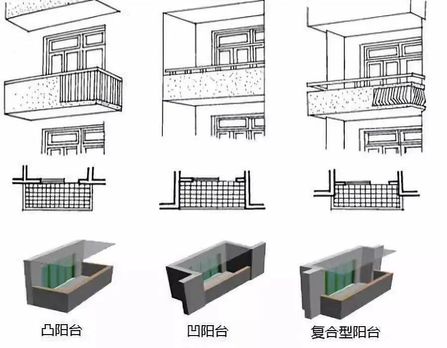 凹阳台,建立在原有建筑的支柱下,承重力较强.