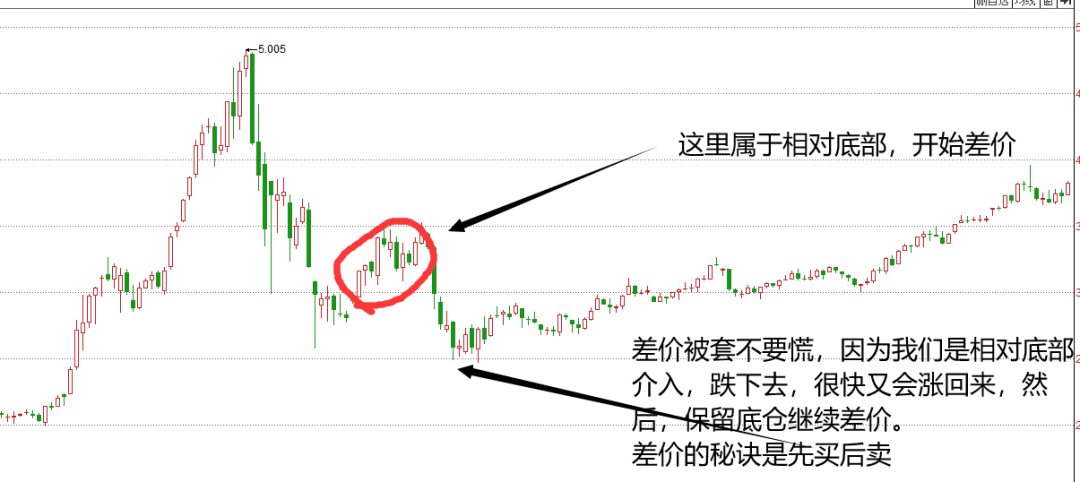 a股今天指数涨了,个股却跌了,28分化何时终结?