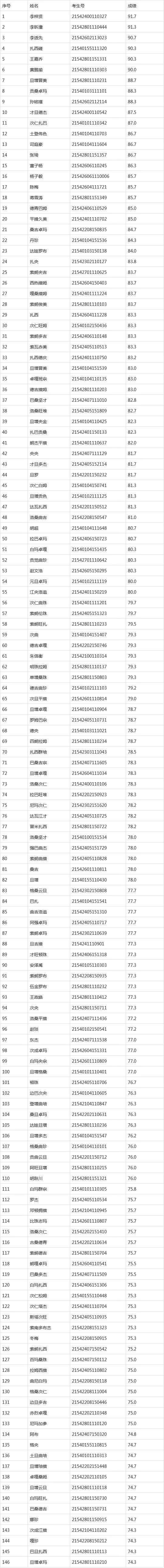 西藏民族学院民族研究院_西藏民族大学怎么样_广西民族民族大学相思湖学院