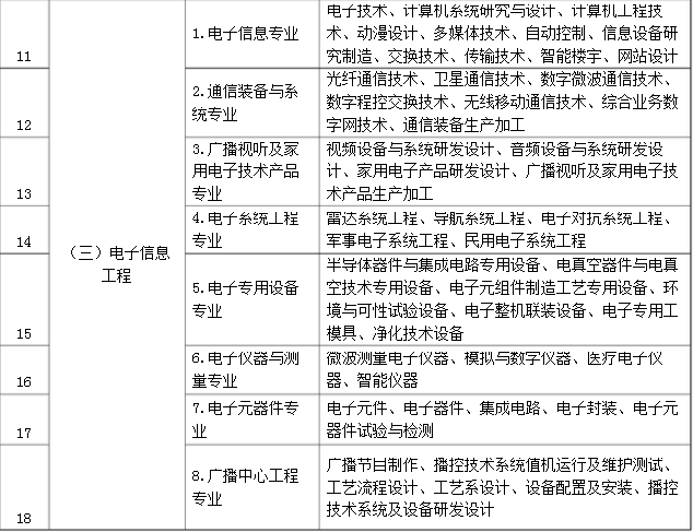 四川中级工程师,高级工程师如何评审?