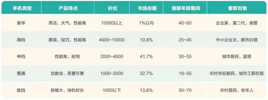 mvp方法与实践如何对市场进行细分