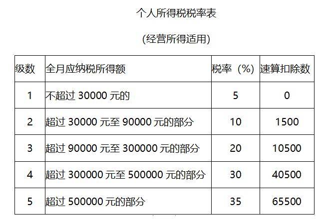 个人所得税经营所得汇算清缴步骤与方法