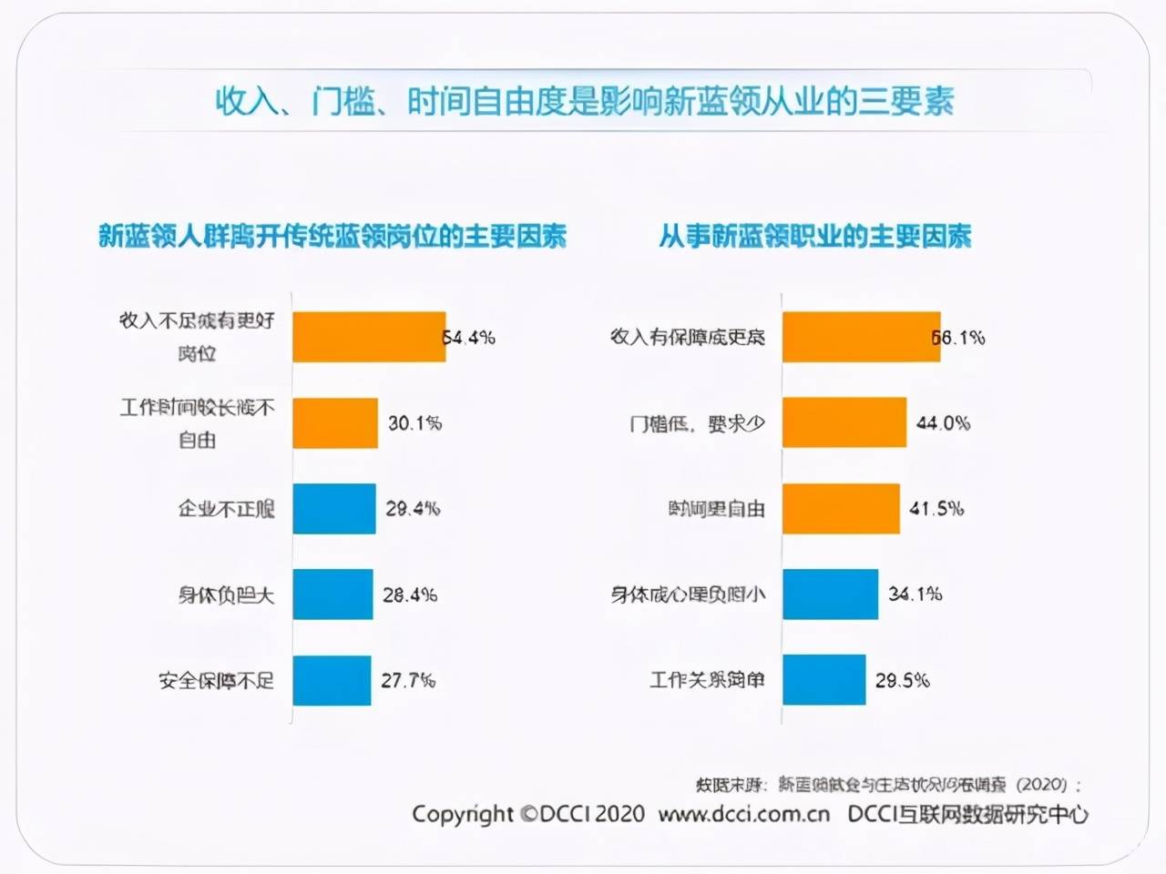 十年前,蓝领人群的典型标签是收入低,工作苦,年