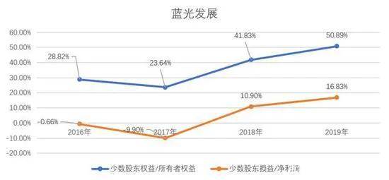 读蓝光年报:供应商伙伴需读懂这16条!